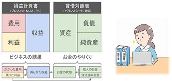 会計ビジネスコースの訓練画像