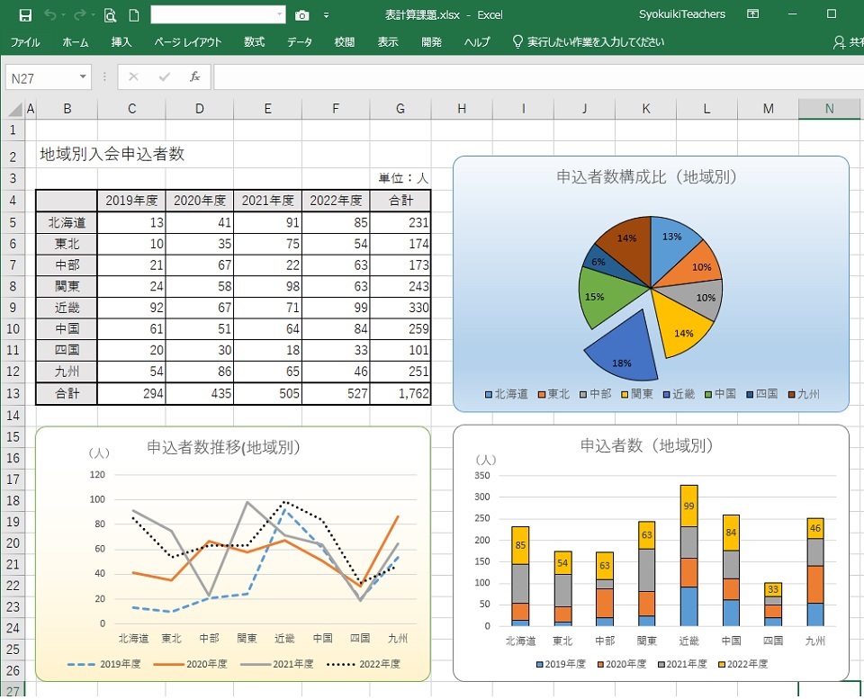 オフィスワークコースの訓練画像